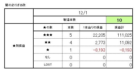 闇の釣りざお改 の製造販売 ずごっくの日記 闇の釣りざお改 の製造販売 ずごっくの日記