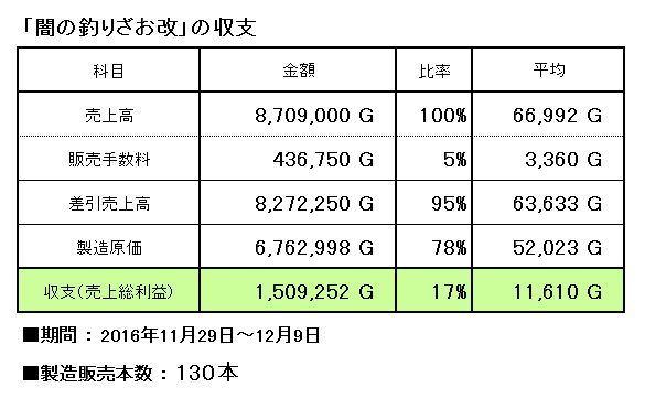 闇の釣りざお改 の製造販売 ずごっくの日記 闇の釣りざお改 の製造販売 ずごっくの日記