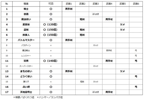 職業一覧