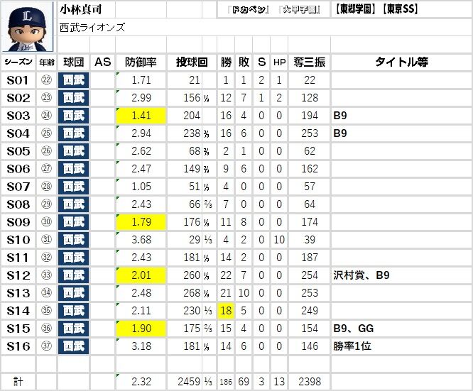 選手成績 S16 khp Ya 選手成績 S16 khp Ya