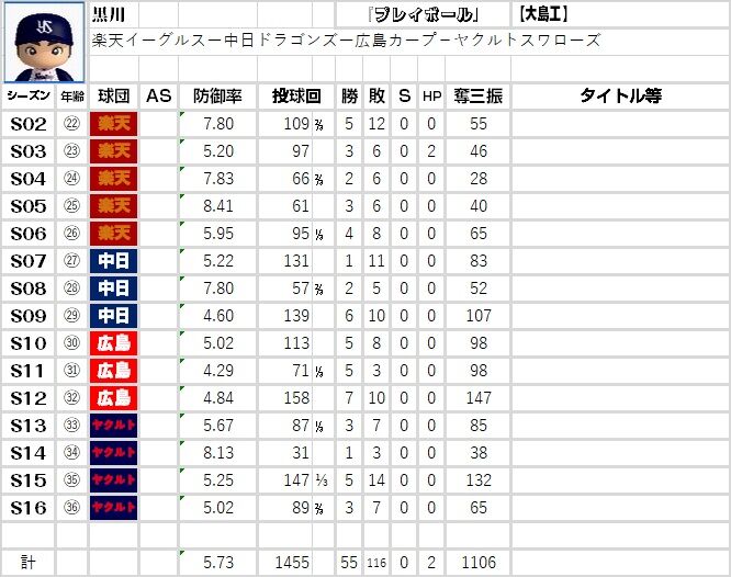 ｋｈｐ Ya パワプロ16