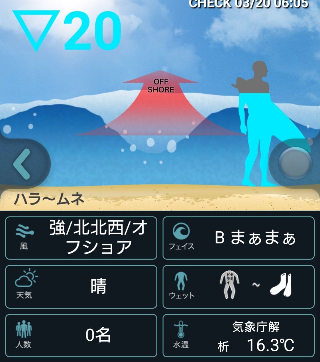 3月21日 ボウズ 西の遠州灘で釣りするブログ 3月21日 ボウズ 西の遠州灘で釣りするブログ