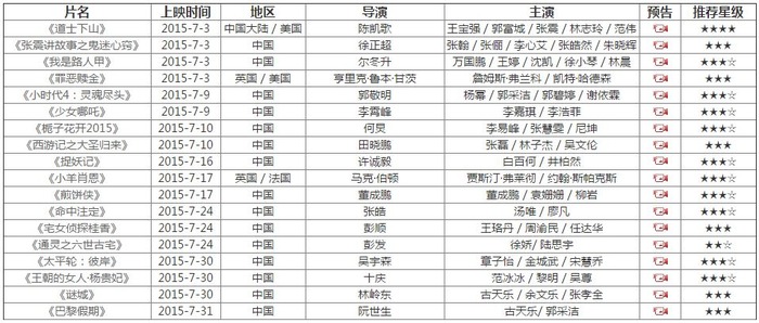 观影指南2015年7月-2