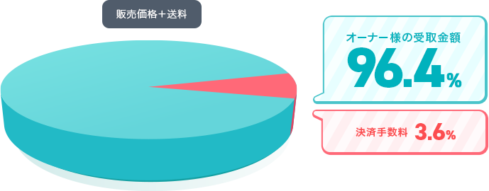 取次を使わない売り方 個人が起業で必要なこと