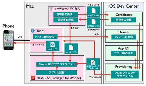 【必見】今月の広告収益が１００万に達するのでアプリの作り方教える - iPhoneで遊ぶ夫