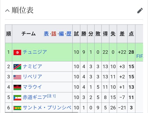 【悲報】日本と同組のスウェーデンさん、怪物2トップで大暴れしてしまうｗｗｗｗｗｗｗｗｗｗ