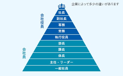 【悲報】大天使ミカエルさん、天使の中で下から2番目のクソザコだったｗｗｗｗｗｗｗｗｗｗ