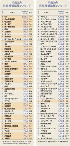 【急募】平成がまさかここまで再評価路線に乗ると思ってなかった奴ｗｗｗｗｗｗｗｗｗｗ