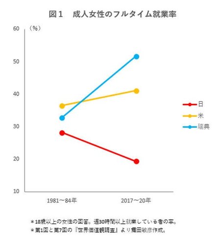 【悲報】日本の「女子枠」制度、国際機関UNESCOからガチで怒られるｗｗｗｗｗｗｗｗｗｗ