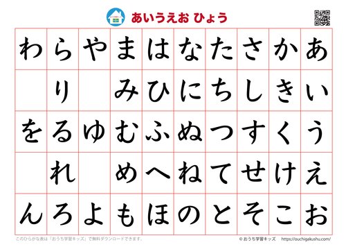 【朗報】日本語、ガチで世界一簡単な言語だった模様ｗｗｗｗｗｗｗｗｗｗ