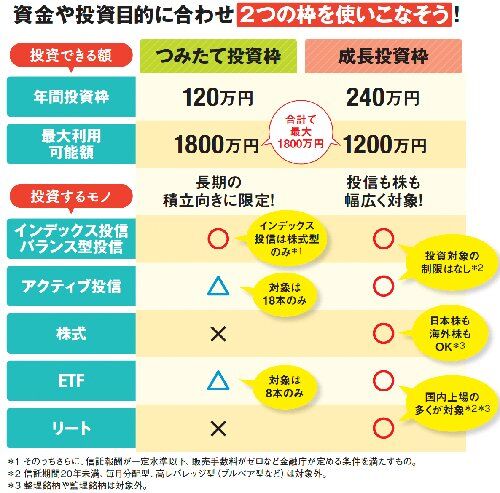【悲報】NISA民「今の生活を切り詰めて将来に投資してます」←これｗｗｗｗｗｗｗｗｗｗ