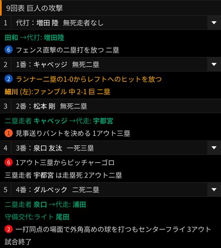 【画像】阿部慎之助のヤバさ、ガチで世にバレ始めるｗｗｗｗｗｗｗｗｗｗ