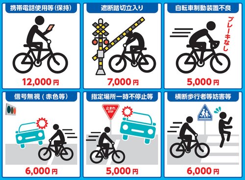 【悲報】自転車の青切符取り締まりってまだやってるんか？ｗｗｗｗｗｗｗｗｗｗ