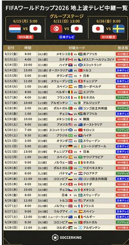 【朗報】サッカーワールドカップ、いよいよ明日開催のサムネイル