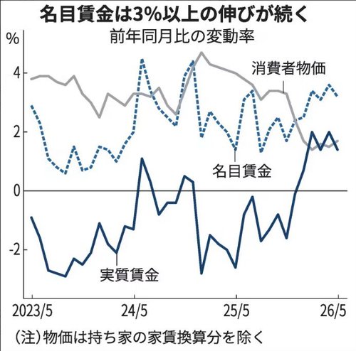 【悲報】高市早苗さんが総理大臣になってから日本が復活してきている理由
