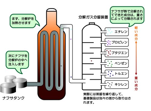 【悲報】ナフサ不足さん、お前らの想像の5倍ヤバいｗｗｗｗｗｗｗｗｗｗ