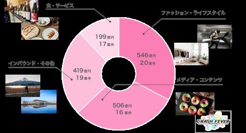 【悲報】クールジャパン機構さん、税金383億溶かして無事解散へｗｗｗｗｗｗｗｗｗｗ