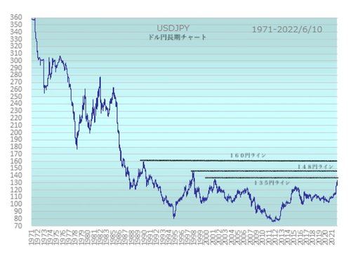 【悲報】ドル円さん、163円目前でガチでヤバすぎる・・・・・・・・・
