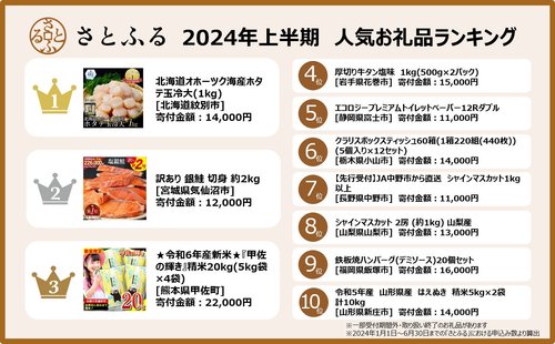 【困惑】ふるさと納税ってガチで微妙じゃね？ｗｗｗｗｗｗｗｗｗｗ