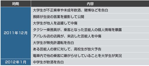 【唖然】X民さん「ダウン症に1億の価値なんてない」・・・・・・・・・