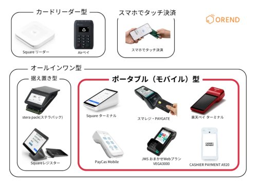 【悲報】クレジットカードさん、全国各地で決済エラーが出てしまう