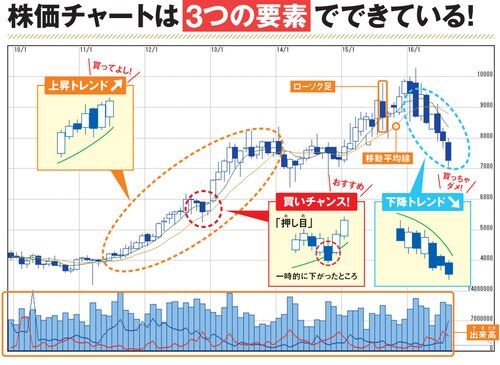 【悲報】6000万貯めて利回り5%の株にぶち込むだけで末代までFIREできるくね？ｗｗｗｗｗｗｗｗｗｗ