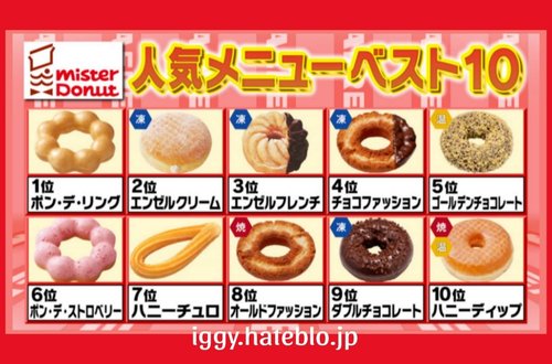 【朗報】ミスタードーナツで必ず買うドーナツ、満場一致でこれに決まるｗｗｗｗｗｗｗｗｗｗ