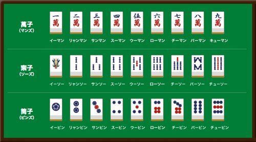 【悲報】麻雀って結局「運ゲー」だよなｗｗｗｗｗｗｗｗｗｗ