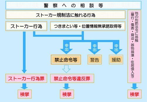 【悲報】ストーカー殺人事件「司法のあり方を改め直す良い機会です」←これが全然報道されない理由・・・・・・・・・