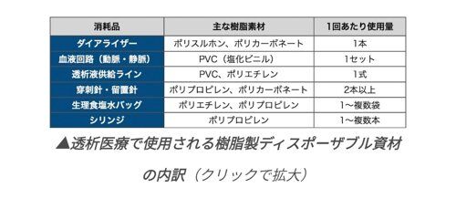 【悲報】透析患者35万人、ナフサ不足で消耗品が作れなくなりガチで詰む・・・・・・・・・