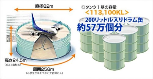 【悲報】政府「原油は8ヶ月持つ！デマ流すな！」→ TOTO・LIXILさん、原料不足で出荷停止してしまうｗｗｗｗｗｗｗｗｗｗ