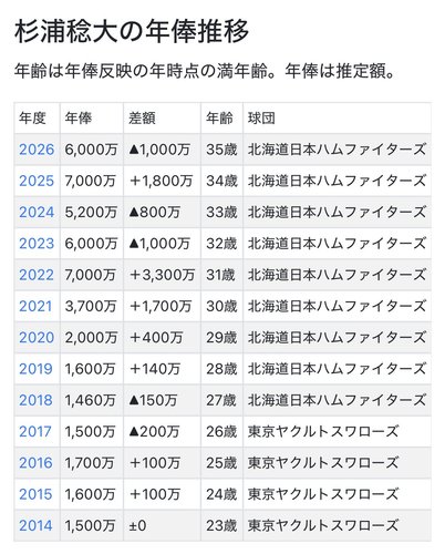 【悲報】紺野あさ美さん（38）、子供4人と建てたばかりの豪邸のため『名古屋には行かない』苦渋の決断をしてしまう・・・・・・・・・