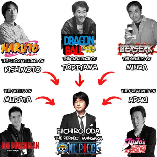 【朗報】ワンピース初代担当編集「尾田先生は描きたいことがありすぎて要素がボヤけるので交通整理をしました」