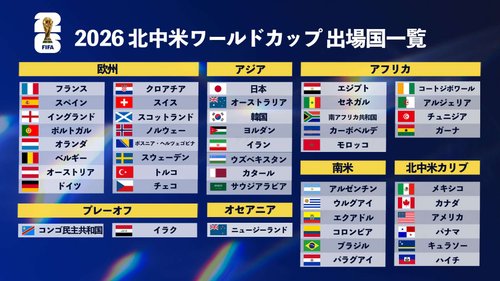 【悲報】2026年W杯さん、6人に1人が「仮病を使ってでも観たい」と回答ｗｗｗｗｗｗｗｗｗｗ