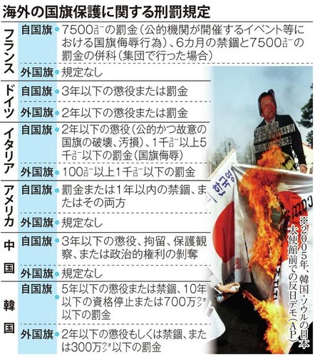 【悲報】「人気アーティスト」さん、国旗損壊罪に反対を表明してしまうｗｗｗｗｗｗｗｗｗｗ