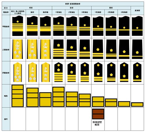 【衝撃】高市内閣さん、自衛隊の階級名を旧日本軍のものに戻すことを決定してしまうｗｗｗｗｗｗｗｗｗｗ