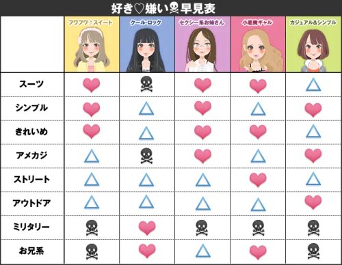 【画像】お前らの「好きな女のタイプ」がガチでヤバすぎるｗｗｗｗｗｗｗｗｗｗ