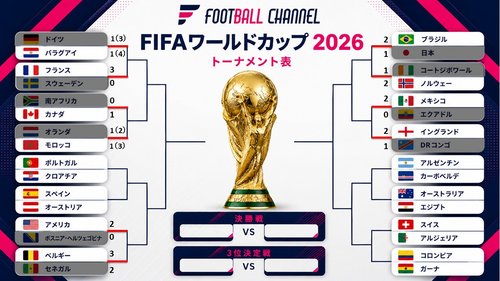 【悲報】アジア勢のW杯全滅で日本代表の注目度、ガチで下がってしまう・・・・・・・・・