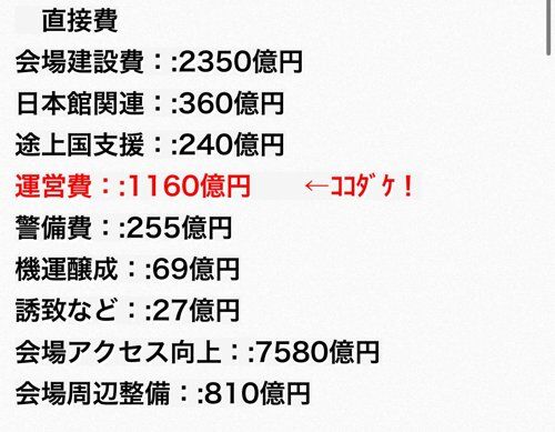 【画像】一般人「万博は失敗」国「大赤字です…」大阪維新「大成功！黒字！」←これｗｗｗｗｗｗｗｗｗｗ