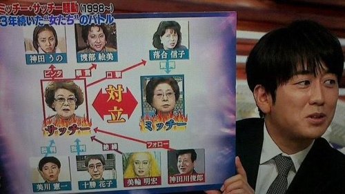  【画像】ミッチー・サッチー騒動の相関図、サッチーの全方位攻撃がヤバすぎるｗｗｗｗｗｗｗｗｗｗ