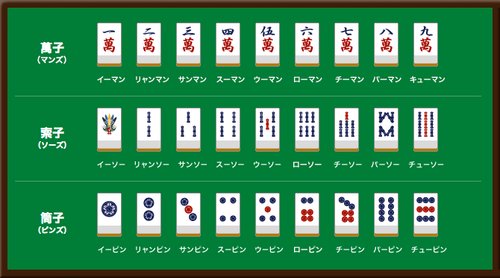 【悲報】チャンタ「面前無理です。喰い下がり1ハンです。赤使えません。大体愚形祭りになります」←こいつの存在価値ｗｗｗｗｗｗｗｗｗｗ