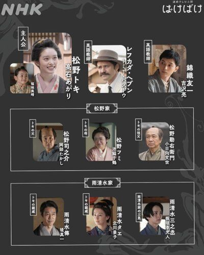 【朗報】朝ドラ「ばけばけ」ようやく終了、歴代ワーストランキングが始まるｗｗｗｗｗｗｗｗｗｗ