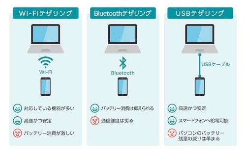 【悲報】「テザリング」のこと「デザリング」って言う奴、正直下に見ちゃうよなｗｗｗｗｗｗｗｗｗｗ