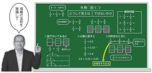 【悲報】X民さん「1/2と1/3のどちらが大きい？」でガチの大論争をしてしまうｗｗｗｗｗｗｗｗｗｗ