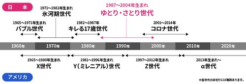 【悲報】ゆとり世代さん、ガチで今年40歳に突入してしまうｗｗｗｗｗｗｗｗｗｗ
