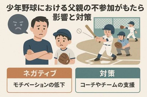 【悲報】公園で子供にめちゃくちゃ怒鳴りながら野球教えてるお父さんｗｗｗｗｗｗｗｗｗｗ