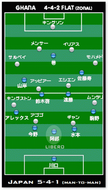 ghana japan football formation