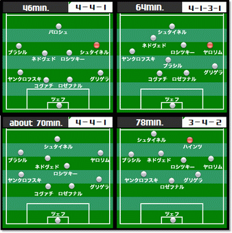 W杯の戦術1 チェコvsイタリア 4 3 2 1 システムの可能性 チェコ黄金世代の終焉 Majestic Blue Z Net Blog W杯の戦術1 チェコvsイタリア 4 3 2 1 システムの可能性 チェコ黄金世代の終焉 Majestic Blue Z Net Blog