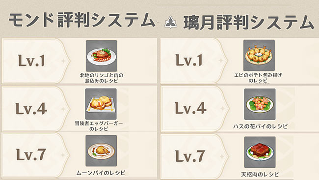 gensin-sys11-1111-22recipe