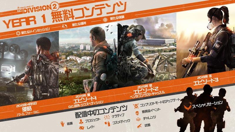 ディビジョン2 4月16日のメンテ完了 アップデートパッチ2 1変更点紹介 Division2 ゲームれぼりゅー速報